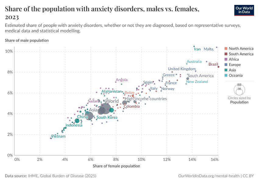 A thumbnail of the "Share of the population with anxiety disorders, males vs. females" chart