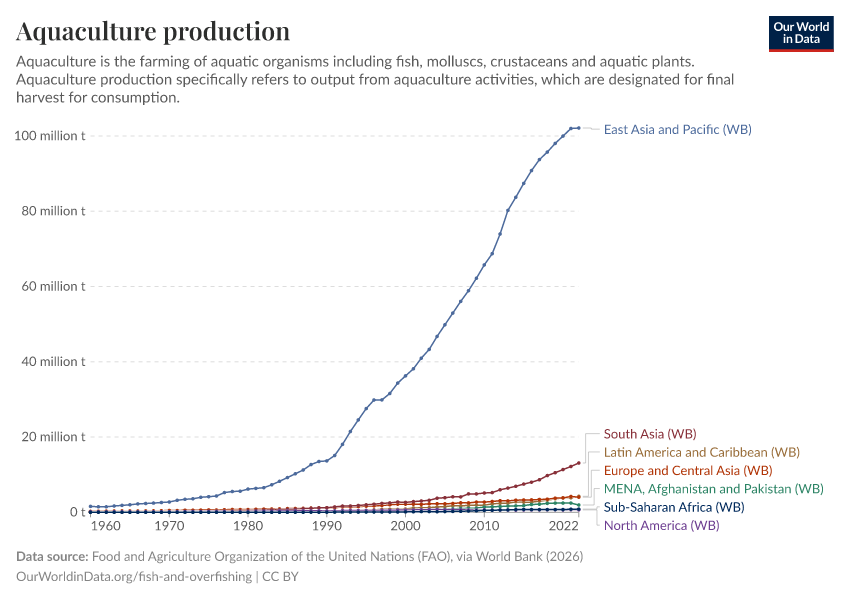 A thumbnail of the "Aquaculture production" chart