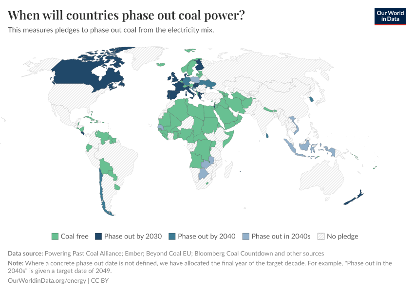 A thumbnail of the "When will countries phase out coal power?" chart