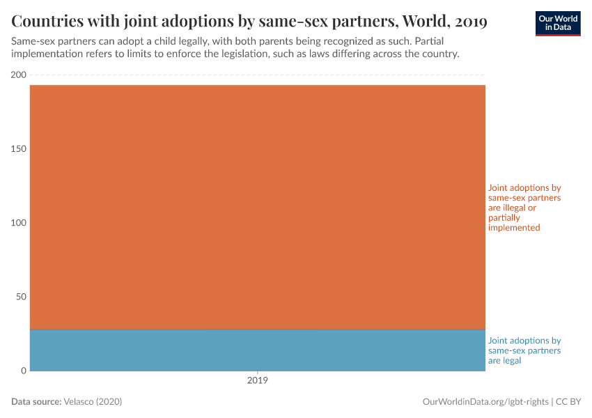 A thumbnail of the "Countries with joint adoptions by same-sex partners" chart