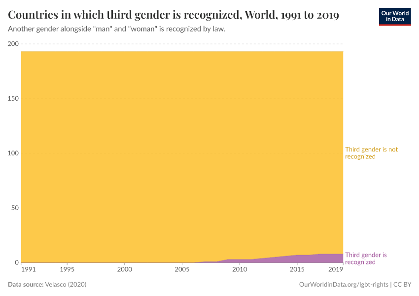 A thumbnail of the "Countries in which third gender is recognized" chart