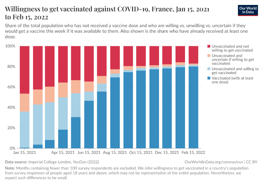 A thumbnail of the "Willingness to get vaccinated against COVID-19" chart