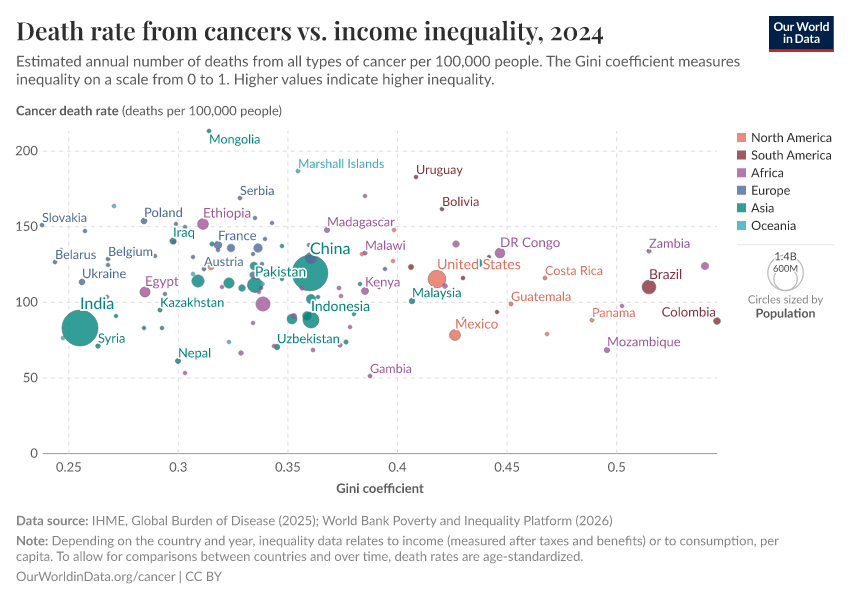 A thumbnail of the "Death rate from cancers vs. income inequality" chart