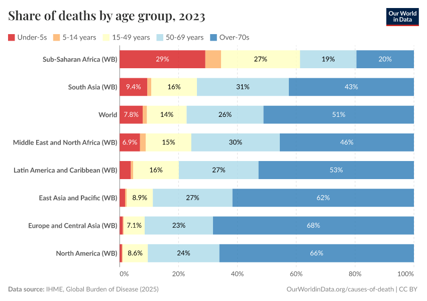 A thumbnail of the "Share of deaths by age group" chart