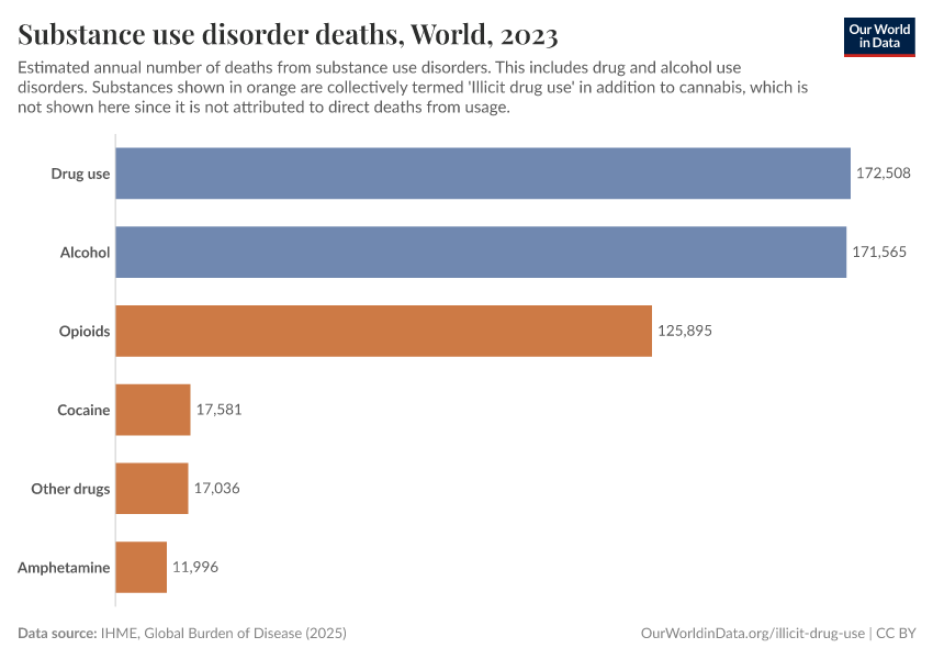 A thumbnail of the "Substance use disorder deaths" chart
