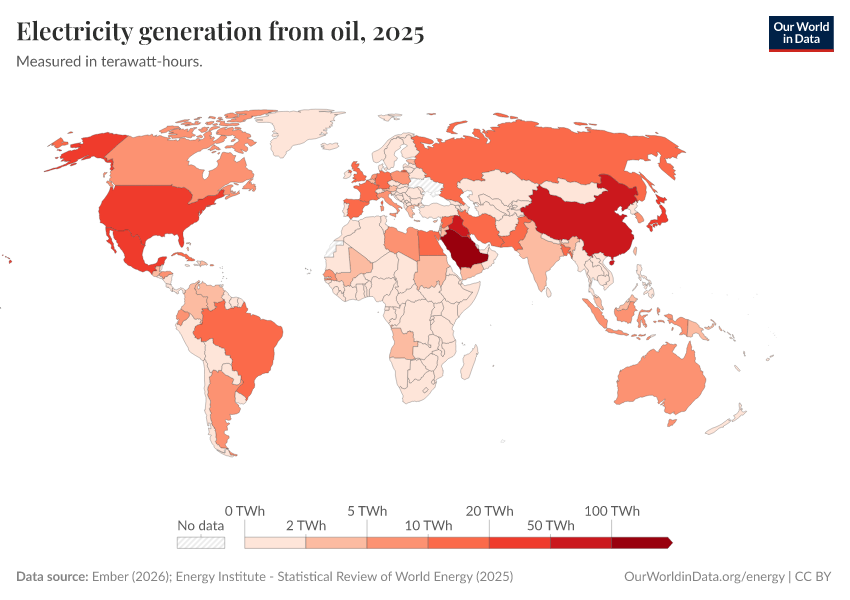 A thumbnail of the "Electricity generation from oil" chart