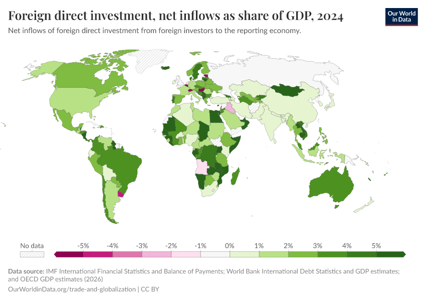 A thumbnail of the "Foreign direct investment, net inflows as share of GDP" chart