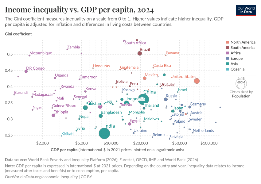 A thumbnail of the "Income inequality vs. GDP per capita" chart