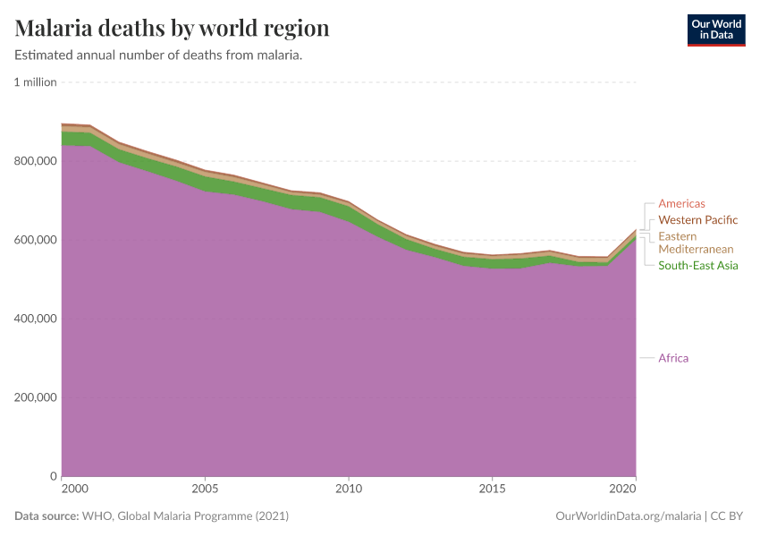 A thumbnail of the "Malaria deaths by world region" chart