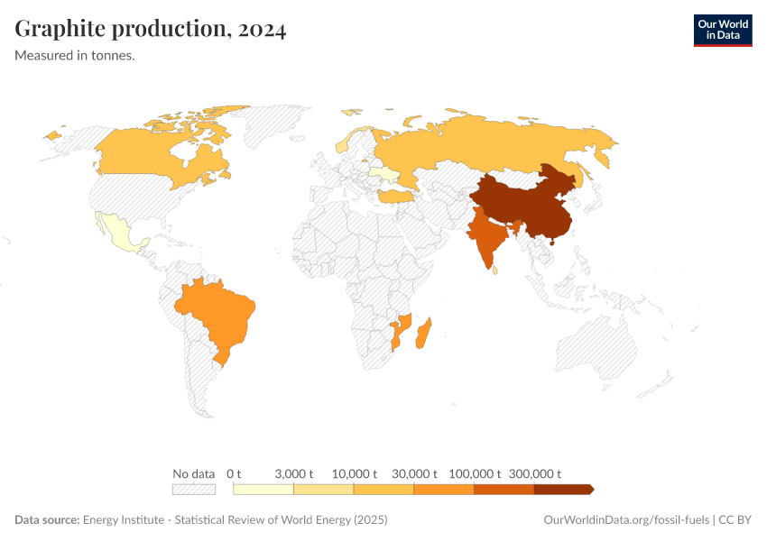 A thumbnail of the "Graphite production" chart