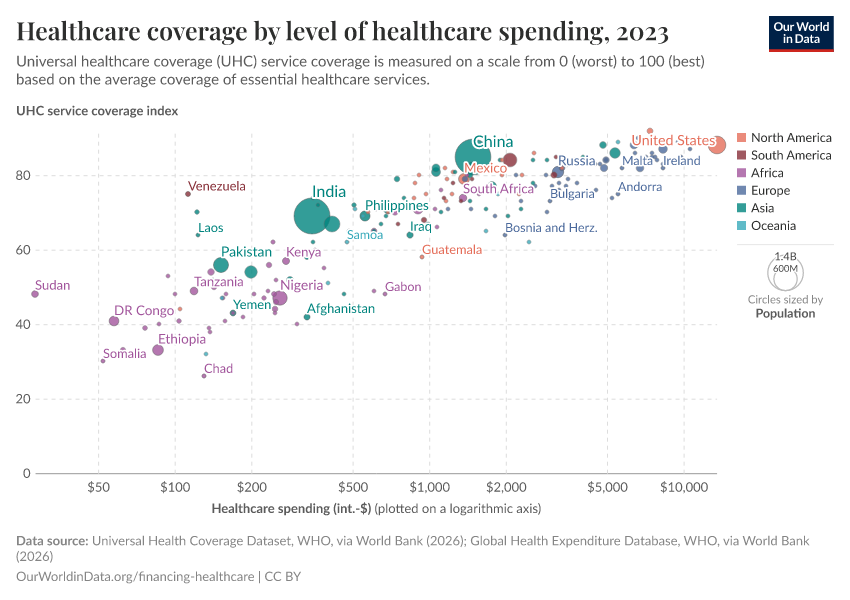 A thumbnail of the "Healthcare coverage by level of healthcare spending" chart