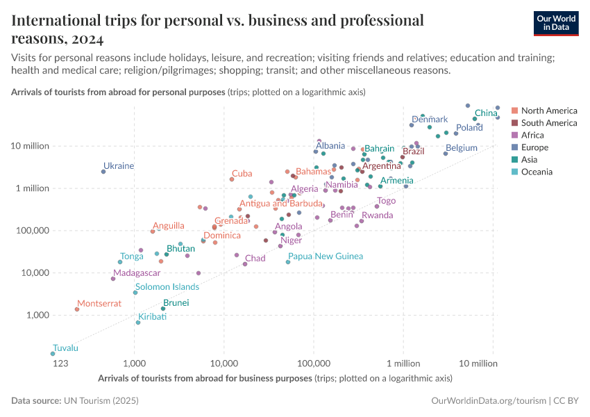A thumbnail of the "International trips for personal vs. business and professional reasons" chart
