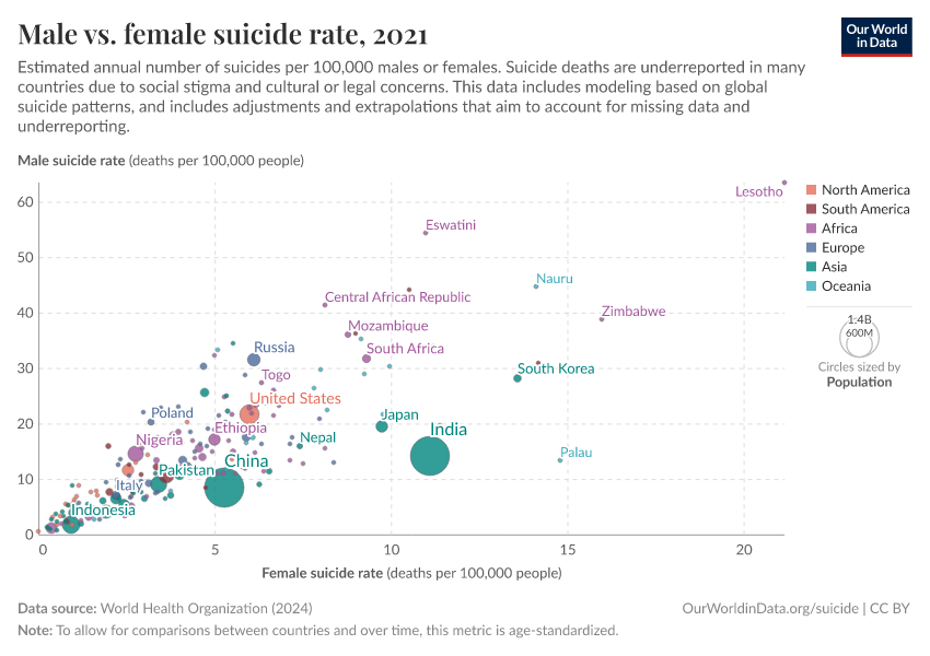 A thumbnail of the "Male vs. female suicide rate" chart