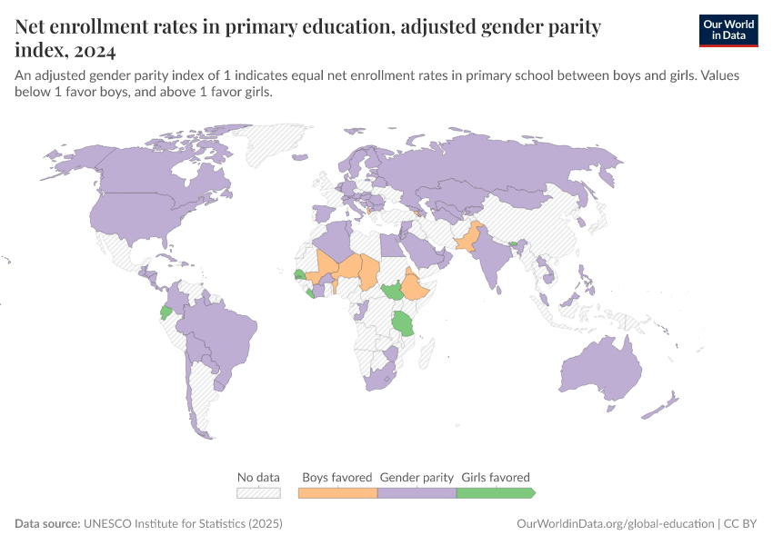A thumbnail of the "Net enrolment rates in primary education, adjusted gender parity index" chart