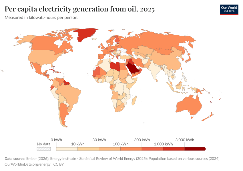 A thumbnail of the "Per capita electricity generation from oil" chart