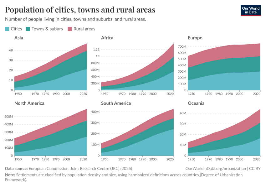 A thumbnail of the "Population of cities, towns and villages" chart