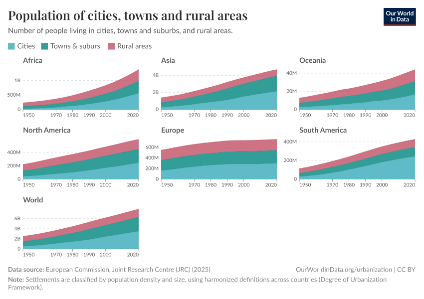 Population of cities, towns and villages