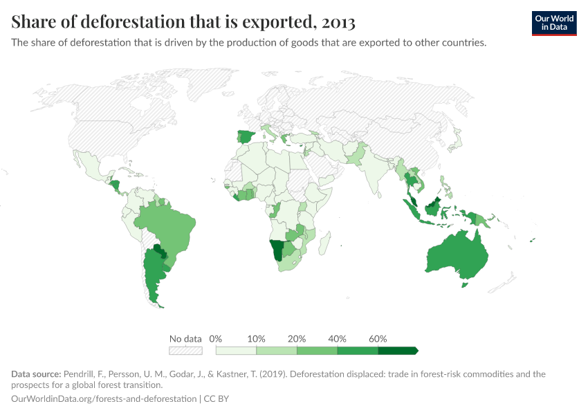 Share of deforestation that is exported