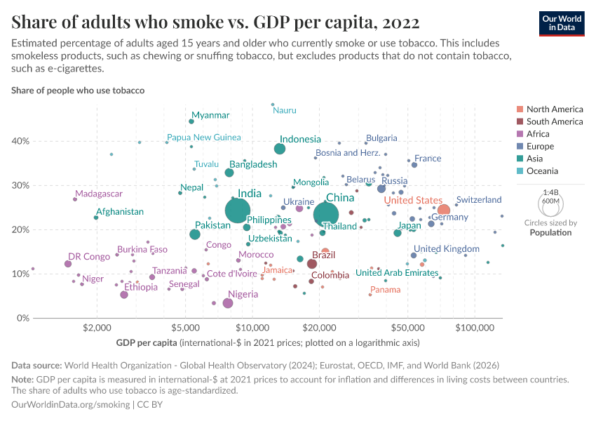 A thumbnail of the "Share of adults who smoke vs. GDP per capita" chart