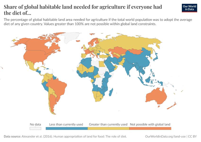 Share of global habitable land needed for agriculture if everyone had the diet of...