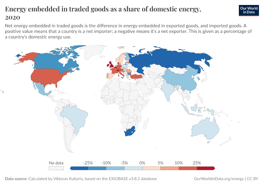 A thumbnail of the "Energy embedded in traded goods as a share of domestic energy" chart